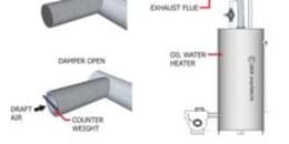 Barometric Damper