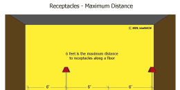 Maximum Distance to Receptacle