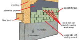 Methods of Heat Transfer - Inspection Gallery - InterNACHI®