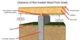 Clearance of Non-Treated Wood From Grade