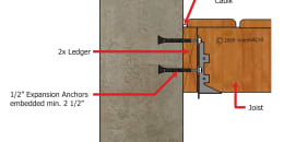 Ledger Board to Concrete