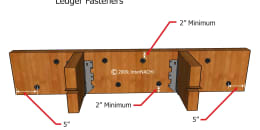 Ledger Board Fastener Placement