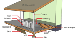 Wooden Porch