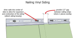 Nailing Vinyl Siding