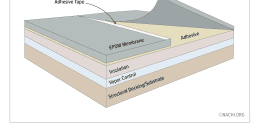 EPDM Flat Roof System