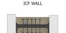 Insulated Concrete Form Wall
