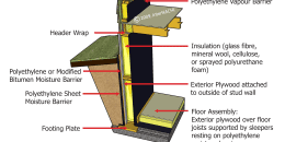 Permanent Wood Foundation