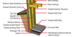 Preserved Wood Foundation