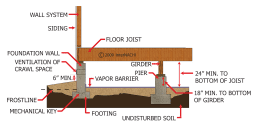 Crawl Space Construction