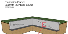 Concrete shrinkage cracks.