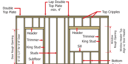 Wood Stud Wall Framing Details