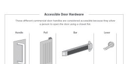 Accessible Door Hardware