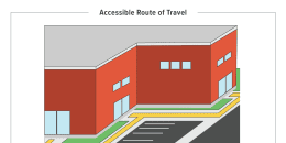 Accessible Route of Travel