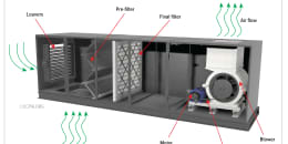 AHU without Heating and Cooling