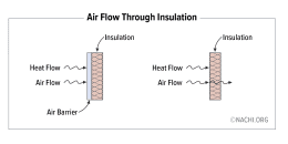 Water heater insulation blankets - Public Archive - InterNACHI