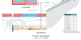 B Vent Termination