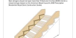 Rise, Run, Tread, Nosing, and Width of a Stairway - Inspection Gallery -  InterNACHI®