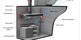 Commercial Kitchen Ventilation System