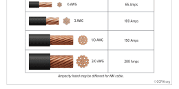 Common AWG Wire Sizes