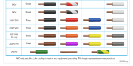 Common Conductor Color Coding