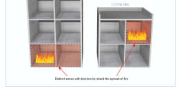 Compartmentalization for Fire Resistance