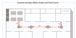 Covered and Open Malls: Kiosks and Food Courts