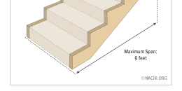 Rise, Run, Tread, Nosing, and Width of a Stairway - Inspection Gallery -  InterNACHI®