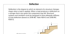 Rise, Run, Tread, Nosing, and Width of a Stairway - Inspection Gallery -  InterNACHI®