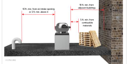 Exhaust Termination Clearances for Ducts Serving Type I Hoods