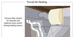 Forced-Air Furnace Filter