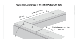 Foundation Anchorage of Wood Sill Plates With Bolts