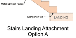 Rise, Run, Tread, Nosing, and Width of a Stairway - Inspection Gallery -  InterNACHI®