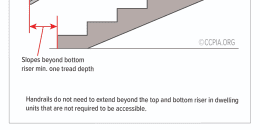 Rise, Run, Tread, Nosing, and Width of a Stairway - Inspection Gallery -  InterNACHI®