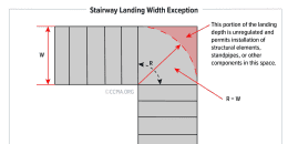 Rise, Run, Tread, Nosing, and Width of a Stairway - Inspection Gallery -  InterNACHI®