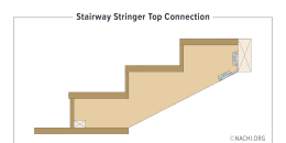 Rise, Run, Tread, Nosing, and Width of a Stairway - Inspection Gallery -  InterNACHI®