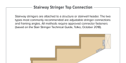 Rise, Run, Tread, Nosing, and Width of a Stairway - Inspection Gallery -  InterNACHI®