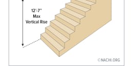 Rise, Run, Tread, Nosing, and Width of a Stairway - Inspection Gallery -  InterNACHI®