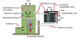 Air Conditioning System