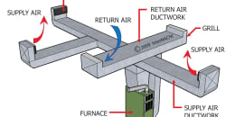 HVAC u003e General - Inspection Gallery - InterNACHI®