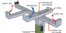 Air Distribution System