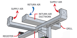 Air Distribution System