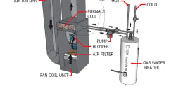 HVAC u003e Heating - Inspection Gallery - InterNACHI®