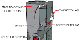 Methods of Heat Transfer - Inspection Gallery - InterNACHI®