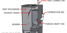 Methods of Heat Transfer - Inspection Gallery - InterNACHI®