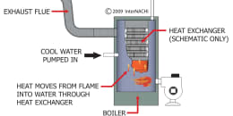 Heat Exchanger