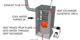 Heat Exchanger