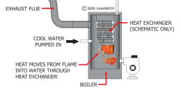 Heat Exchanger