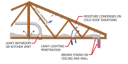 Attic Condensation