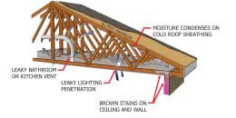 Attic Condensation