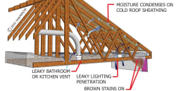 Attic Condensation